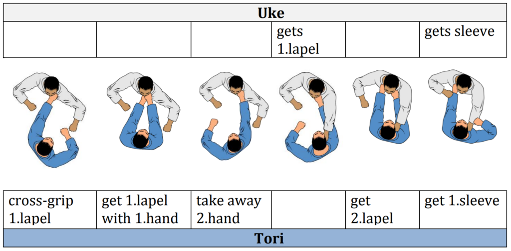 Judo Kumikata grip clear coaching instructions 1