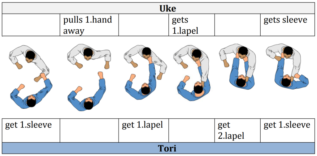 Judo Kumikata grip clear coaching instructions 2